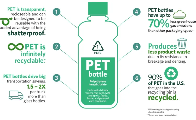 The benefits recycled PET